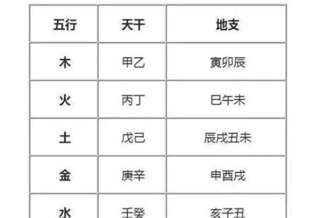 十二地支注音|天干地支表怎么读 天干地支表带拼音